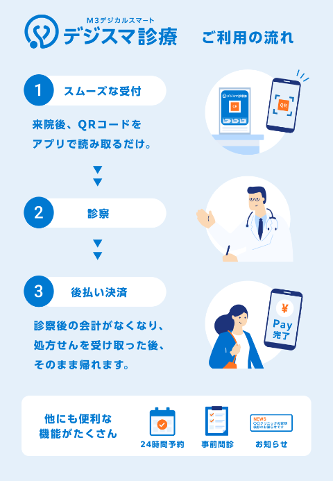 デジスマ診療 ご利用の流れ